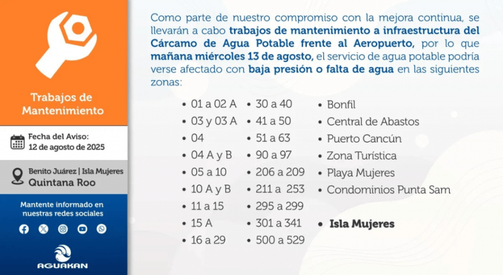  Aguakan El Nacional México